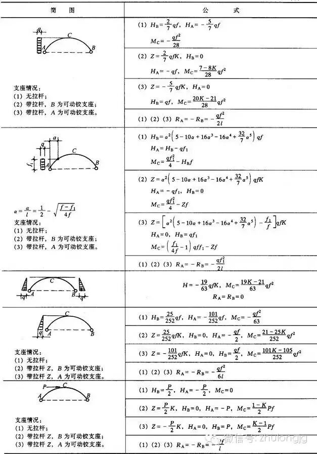 钢结构力学计算公式_均布荷载弯矩计算公式_钢结构力学说明