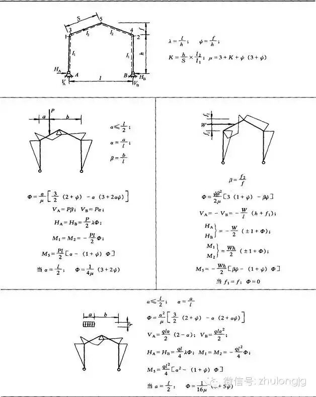 钢结构力学计算公式_均布荷载弯矩计算公式_钢结构力学说明