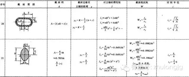 钢结构力学说明_均布荷载弯矩计算公式_钢结构力学计算公式