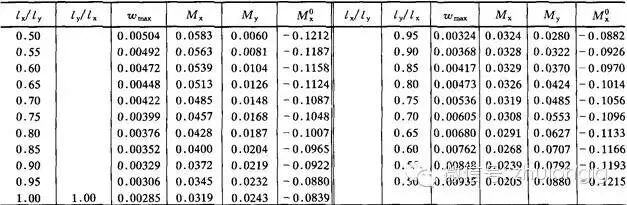 钢结构力学计算公式_钢结构力学说明_均布荷载弯矩计算公式
