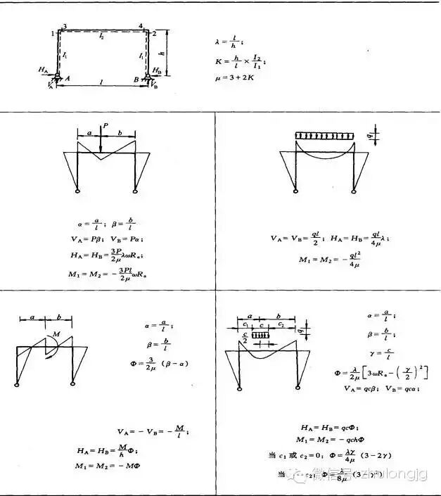 钢结构力学说明_钢结构力学计算公式_均布荷载弯矩计算公式