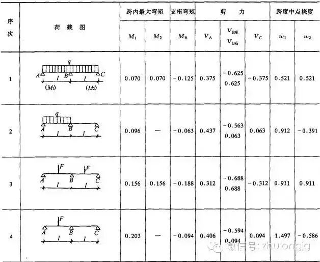 钢结构力学计算公式_钢结构力学说明_均布荷载弯矩计算公式