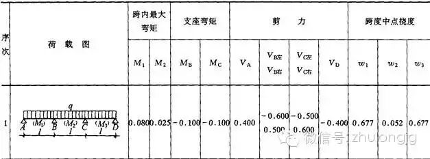 均布荷载弯矩计算公式_钢结构力学说明_钢结构力学计算公式