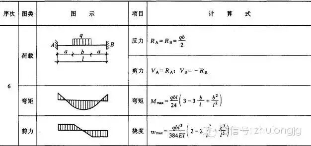 钢结构力学说明_钢结构力学计算公式_均布荷载弯矩计算公式