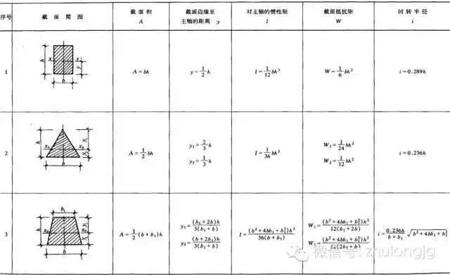 均布荷载弯矩计算公式_钢结构力学计算公式_钢结构力学说明