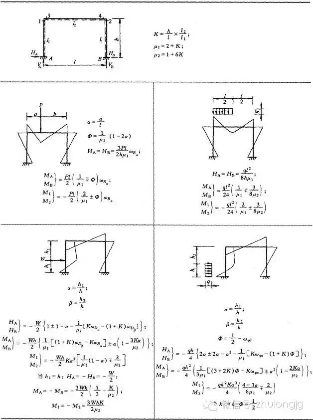 钢结构力学说明_钢结构力学计算公式_均布荷载弯矩计算公式