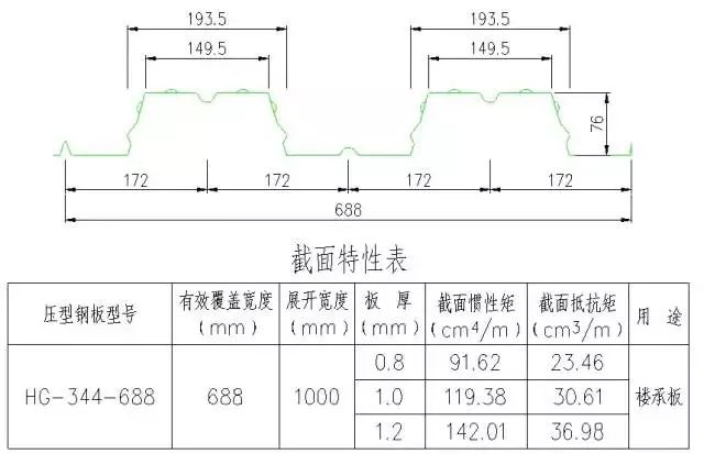 图解 | 钢结构各构件和做法大全的图53