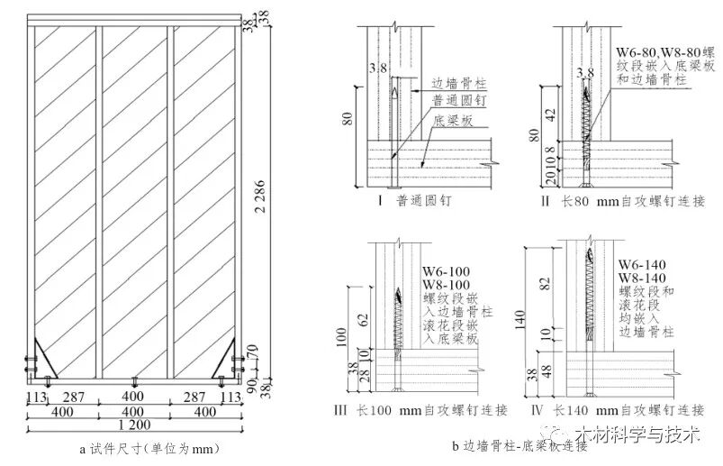 开槽沉头自攻螺钉增强轻型木结构剪力墙抗侧性能研究