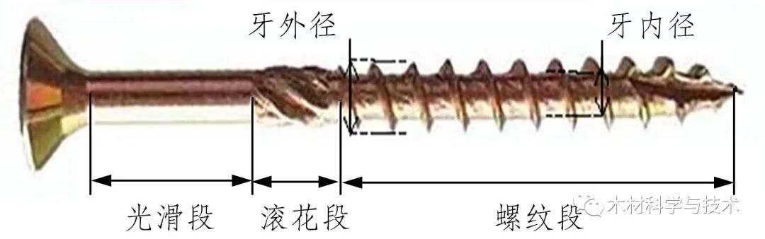 开槽沉头自攻螺钉增强轻型木结构剪力墙抗侧性能研究
