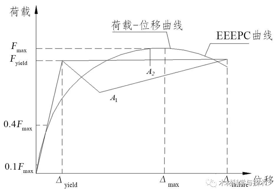开槽沉头自攻螺钉增强轻型木结构剪力墙抗侧性能研究