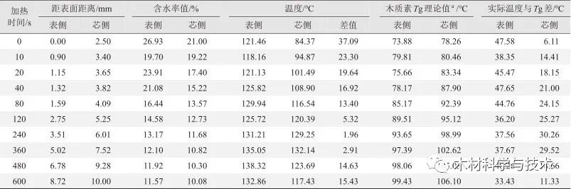 均匀分布的密度函数_密度均匀分布函数是什么_均匀分布密度曲线