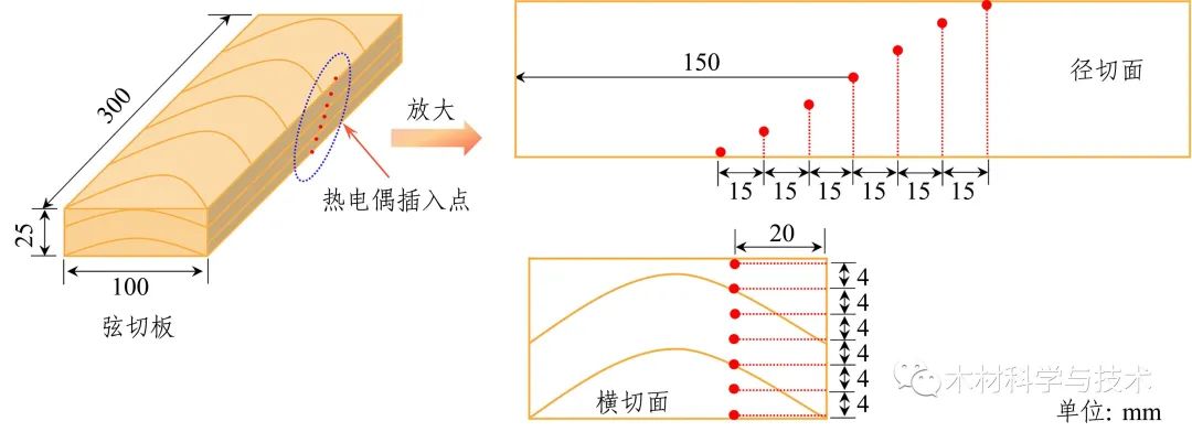 均匀分布的密度函数_均匀分布密度曲线_密度均匀分布函数是什么