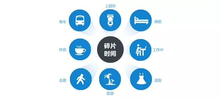 【用户体验设计】几个常用的用户研究方法