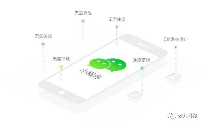 微信小程序开发应用6个常见问题 微信小程序