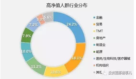 股权投资，遇见你，刚刚好