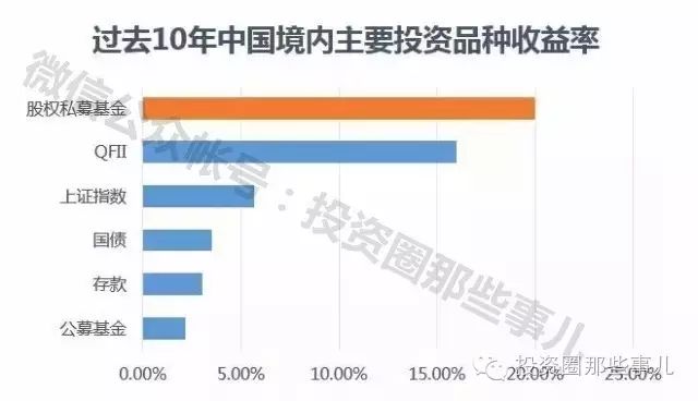 股權投資的暴富神話，投資者將成最大贏家！ 靈異 第2張