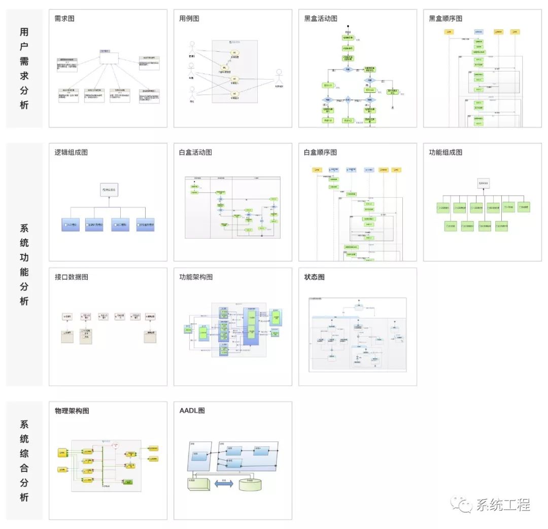 自主可控的MBSE建模与仿真平台（S-MASP）的图11