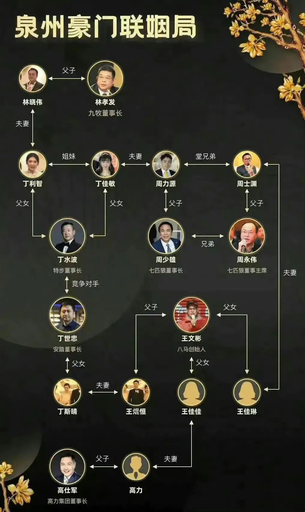 顶级豪门千金,婚礼那么寒酸?