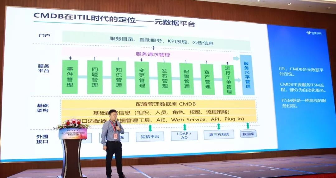 优维科技王津银：创新赋能 银行业新一代CMDB的落地实践插图