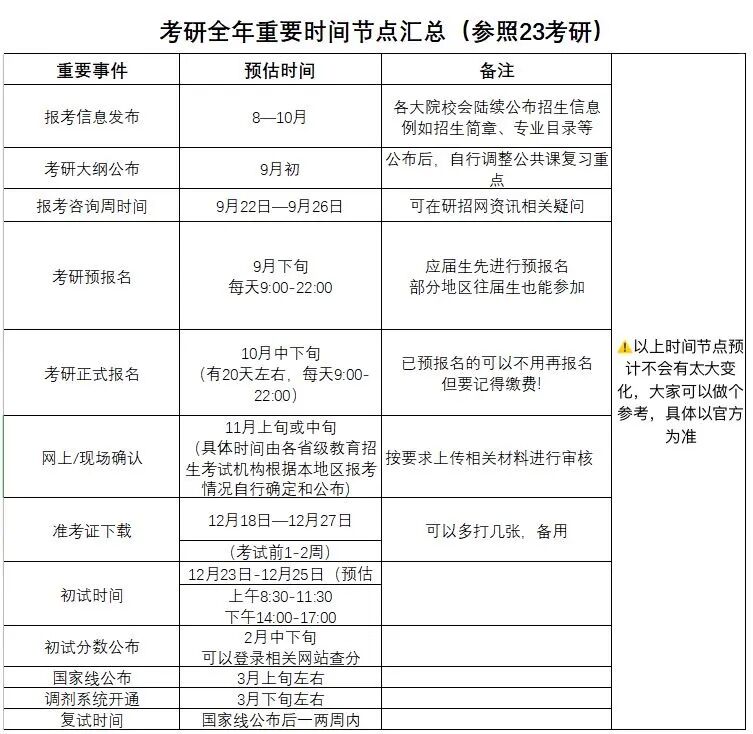 2024年考研時間發布_考研公布時間2022_考研時間什么時候發布