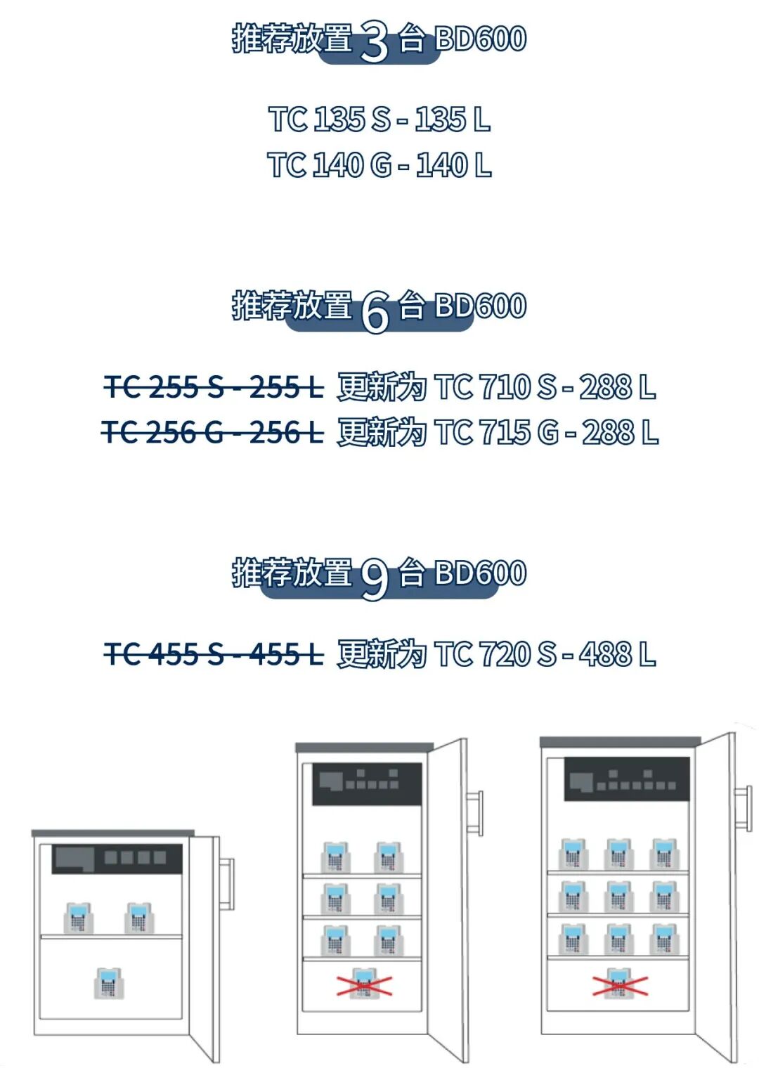 Lovibond 升级 TC系列 BOD 恒温培养箱