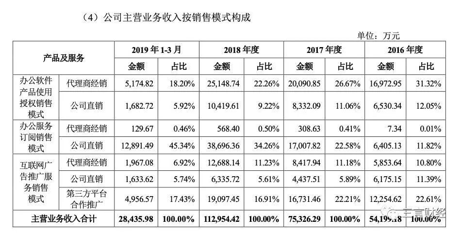 AirPods继续称霸TWS市场 | WPS上市了，WPS广告可以消停点吗？ (图14)