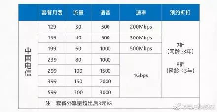 要不要现在入手5G？你应该知道这些(图2)