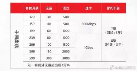 要不要现在入手5G？你应该知道这些(图3)
