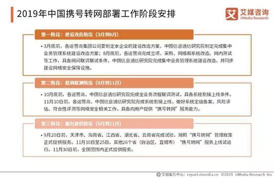 携号转网放开?没那么简单!同享电信、移动、联通三家运营商服务(图6) 携号转网放开?没那么简单!同享电信、移动、联通三家运营商服务(图6)