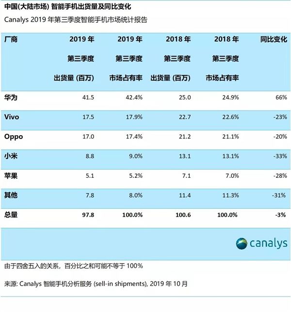 能量报 | 三大运营商5G套餐出炉 | 新AirPods要“续费”？(图6)