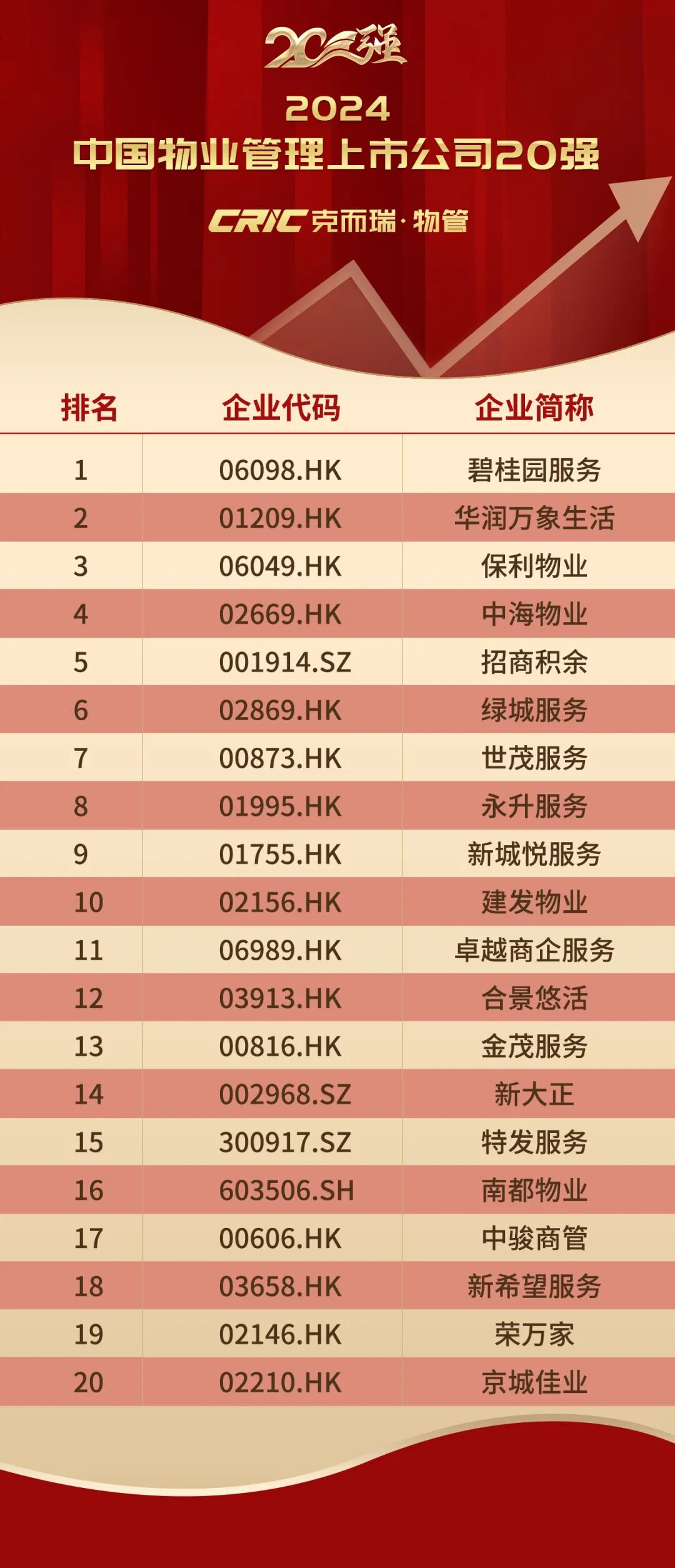 重磅丨2024中国物业管理上市公司研究成果发布