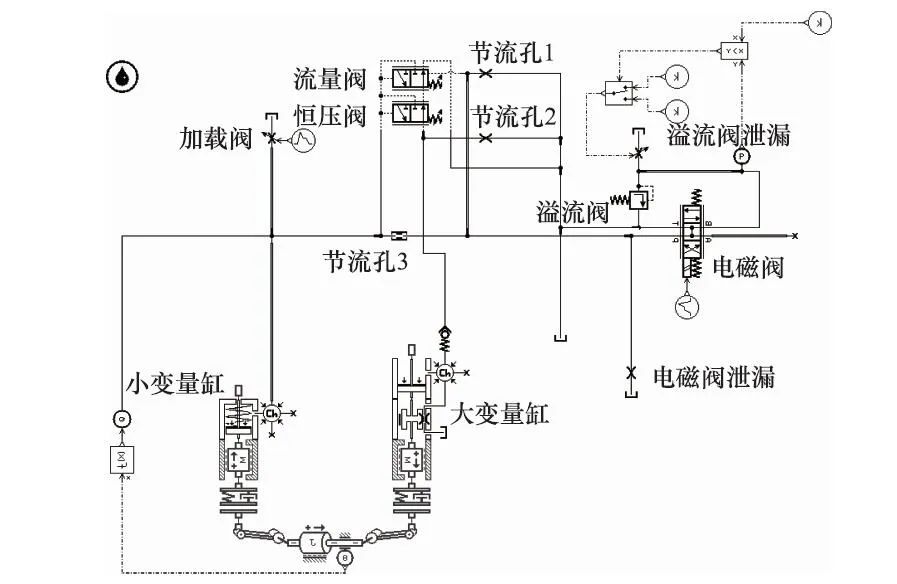 AMESim轴向柱塞变量泵PCX控制特性研究的图2