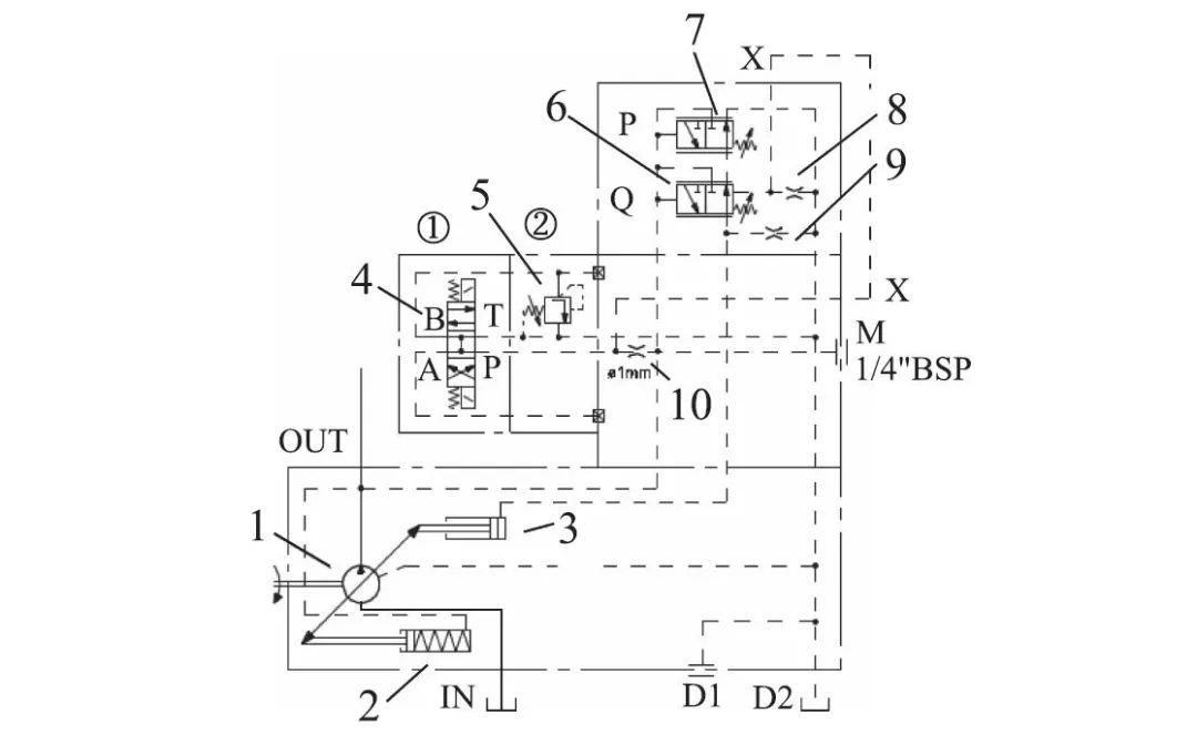 AMESim轴向柱塞变量泵PCX控制特性研究的图1