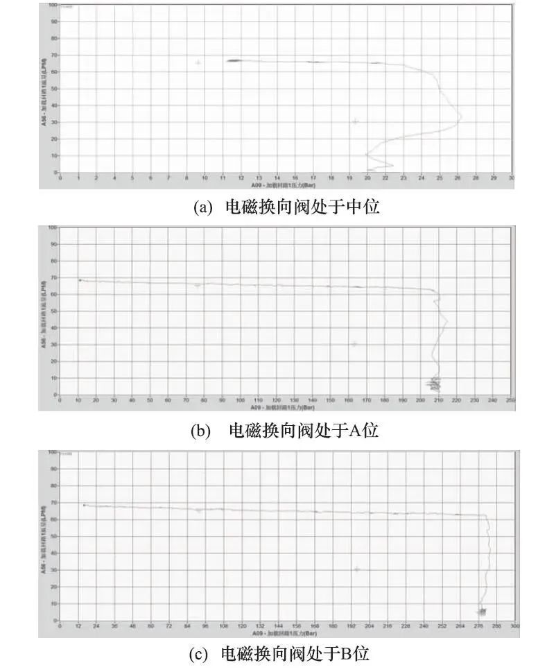 AMESim轴向柱塞变量泵PCX控制特性研究的图11