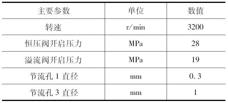 AMESim轴向柱塞变量泵PCX控制特性研究的图10