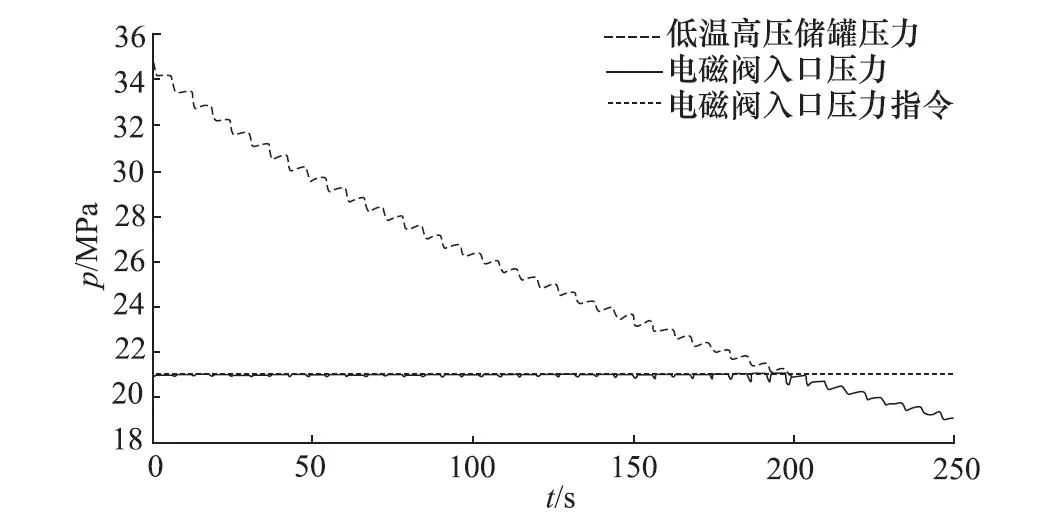 AMESim电磁阀仿真详解：一种深低温电磁阀试验系统设计与仿真的图4