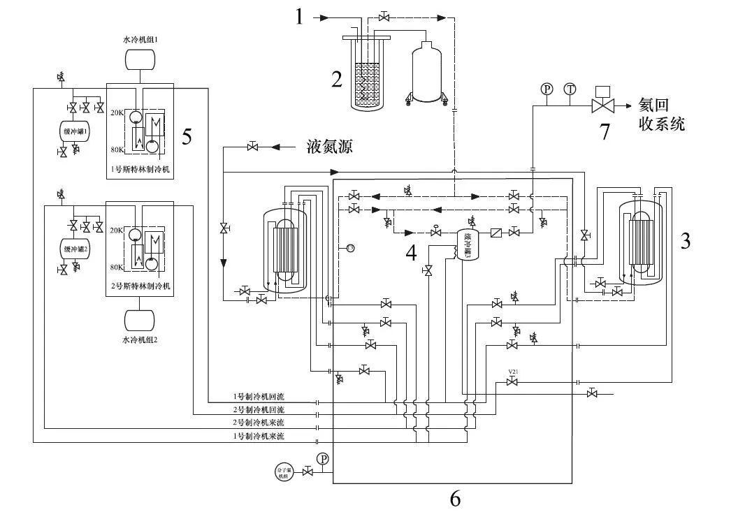 AMESim电磁阀仿真详解：一种深低温电磁阀试验系统设计与仿真的图2
