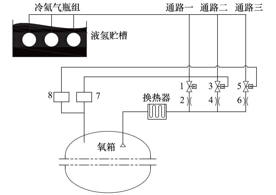 AMESim电磁阀仿真详解:一种深低温电磁阀试验系统设计与仿真的图1