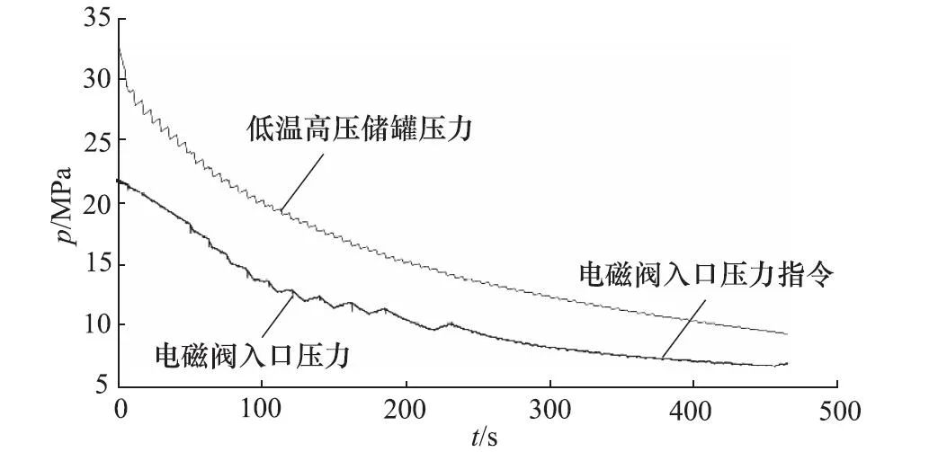 AMESim电磁阀仿真详解：一种深低温电磁阀试验系统设计与仿真的图6