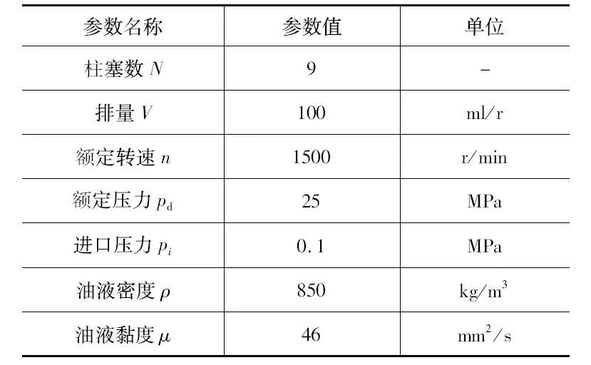 amesim柱塞泵：一种改善轴向柱塞泵容积效率的配流盘设计的图4