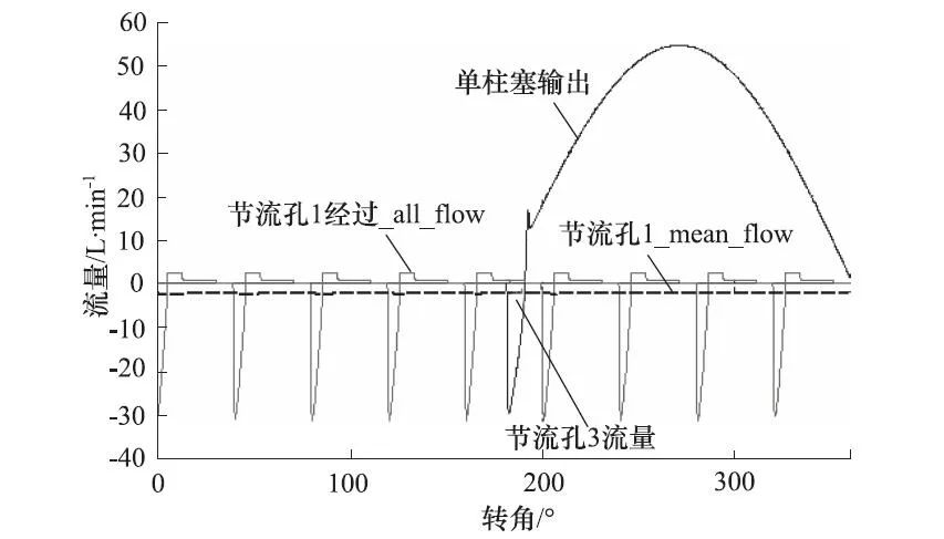 amesim柱塞泵：一种改善轴向柱塞泵容积效率的配流盘设计的图10