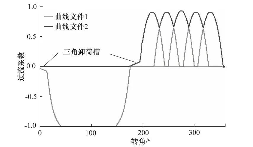 amesim柱塞泵：一种改善轴向柱塞泵容积效率的配流盘设计的图5