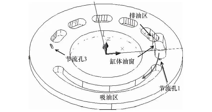 amesim柱塞泵：一种改善轴向柱塞泵容积效率的配流盘设计的图8