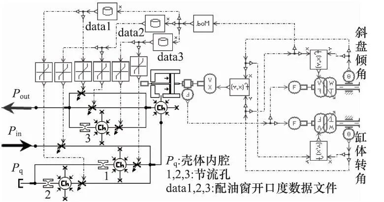 amesim柱塞泵：一种改善轴向柱塞泵容积效率的配流盘设计的图3