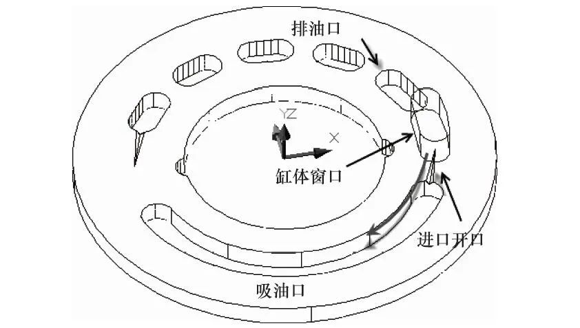 amesim柱塞泵：一种改善轴向柱塞泵容积效率的配流盘设计的图2