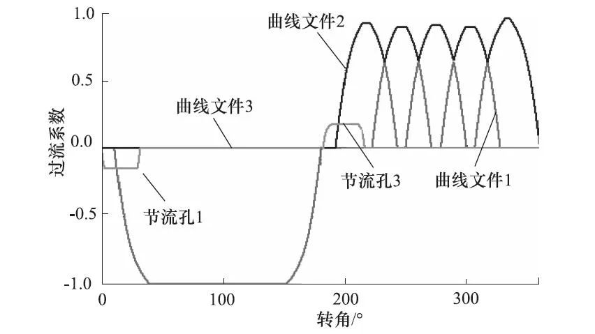 amesim柱塞泵：一种改善轴向柱塞泵容积效率的配流盘设计的图9