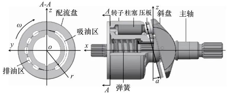 amesim柱塞泵：一种改善轴向柱塞泵容积效率的配流盘设计的图1
