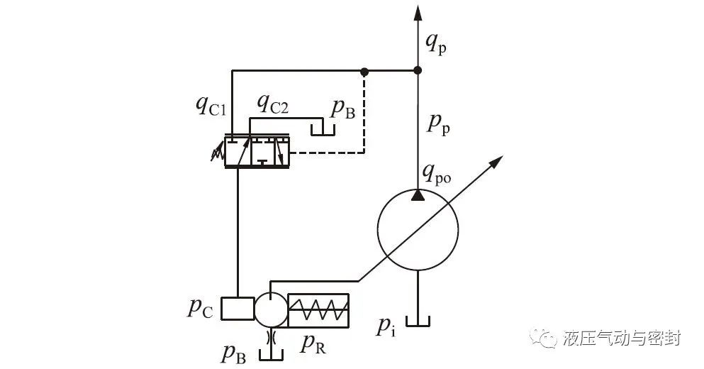 AMEsim柱塞泵仿真：低温对恒压式变量柱塞泵开启压力影响的仿真分析的图2