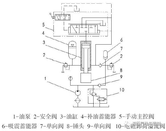 液压系统原理图