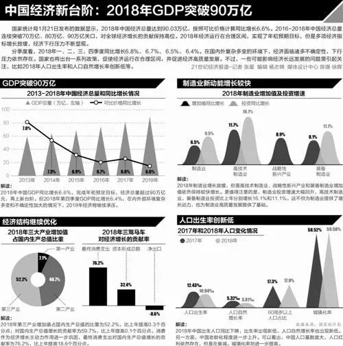 經濟專家建議：2019年，企業應瘦身健體、聚焦主業、確保有充足的現金流 運動 第5張